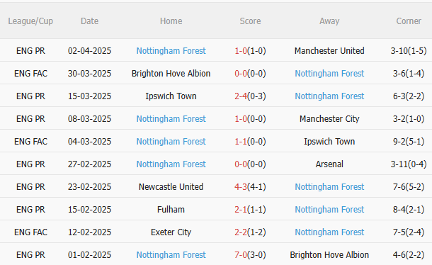 Phân tích, dự đoán phạt góc trận Aston Villa vs Nottingham: Cơ hội cho chủ nhà?