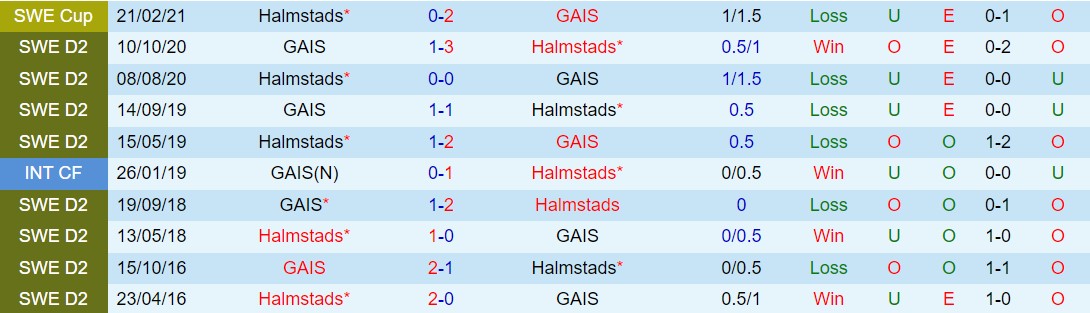 GAIS Tiếp Tục Cuộc Đua Vô Địch, Halmstads Trụ Vững Trong Cuộc Chiến Trụ Hạng
