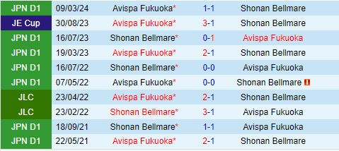 Cuộc chiến căng thẳng giữa Shonan Bellmare và Avispa Fukuoka