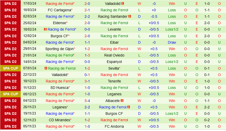 Nhận định bóng đá Albacete vs Ferrol 2h30 ngày 26/3 (Hạng 2 TBN 2023/24)
