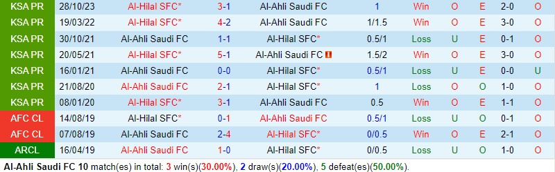 Nhận định Al Ahli vs Al Hilal 1h00 ngày 7/5 (VĐQG Saudi Arabia 2023/24)