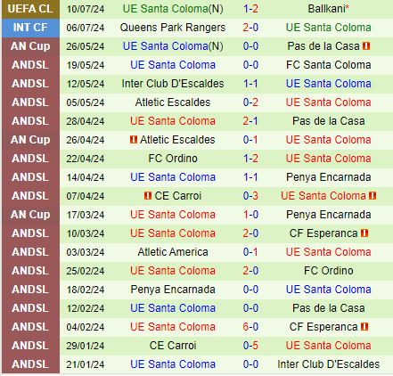 Ballkani Tự Tin Trước Trận Lượt Về Bóng Đá Châu Âu Gặp Santa Coloma