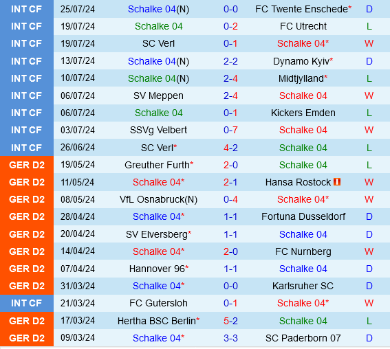 Schalke Ước Mơ Trở Lại Bundesliga Trong Trận Mở Màn Gặp Braunschweig