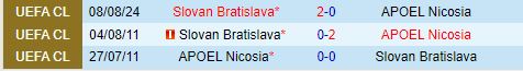 Những đại diện Síp và Slovakia so tài tại Europa Conference League: APOEL Nicosia đối đầu Slovan Bratislava