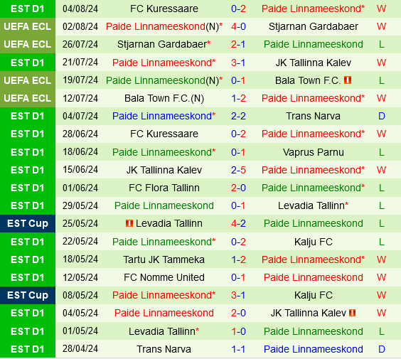 Hacken Sẵn Sàng Vượt Qua Paide Linnameeskond Để Tiếp Tục Cuộc Phiêu Lưu Tại Conference League