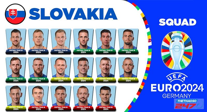 Đội tuyển bóng đá quốc gia Slovakia: Triển vọng tại EURO 2024