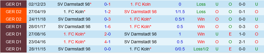 Nhận định bóng đá Cologne vs Darmstadt 20h30 ngày 20/4 (Bundesliga 2023/24)