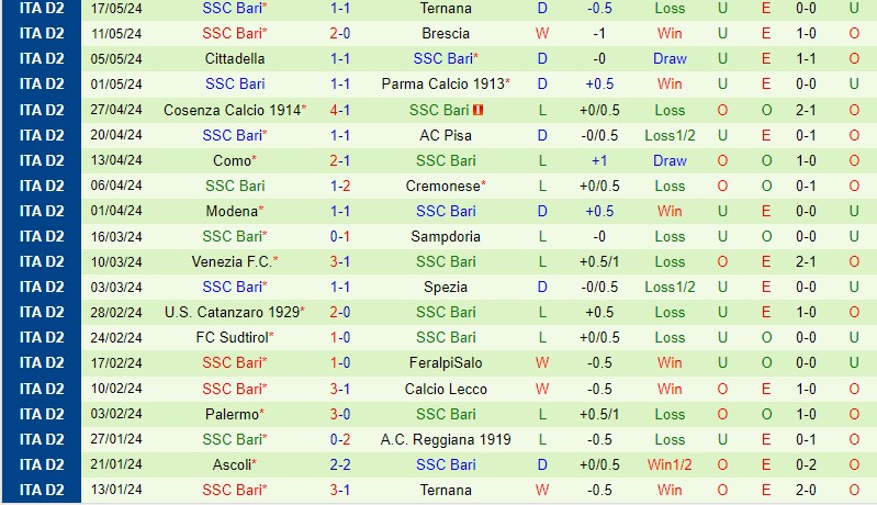 Nhận định bóng đá Ternana vs Bari 1h30 ngày 24/5 (Hạng 2 Italia 2023/24)
