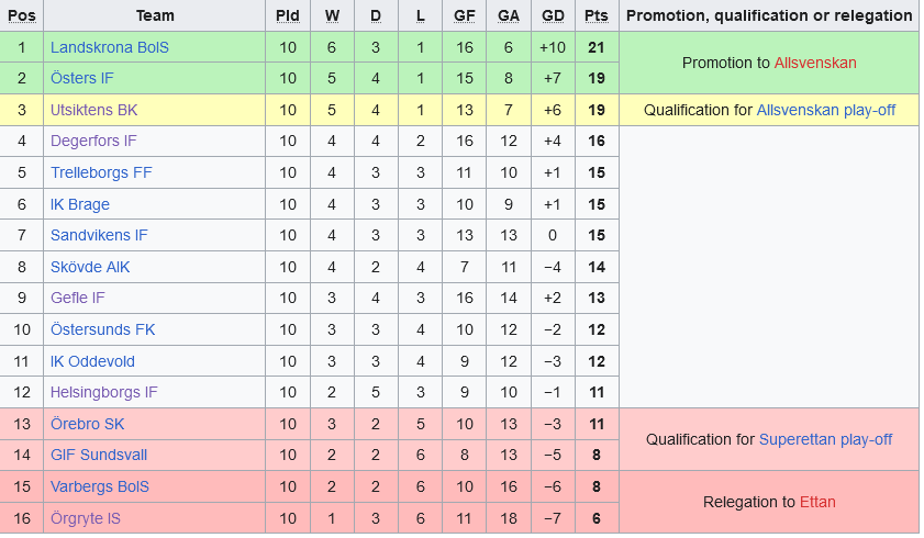 Cuộc chiến thăng hạng hấp dẫn: Degerfors đối đầu Utsiktens trong trận cầu nhiều duyên nợ