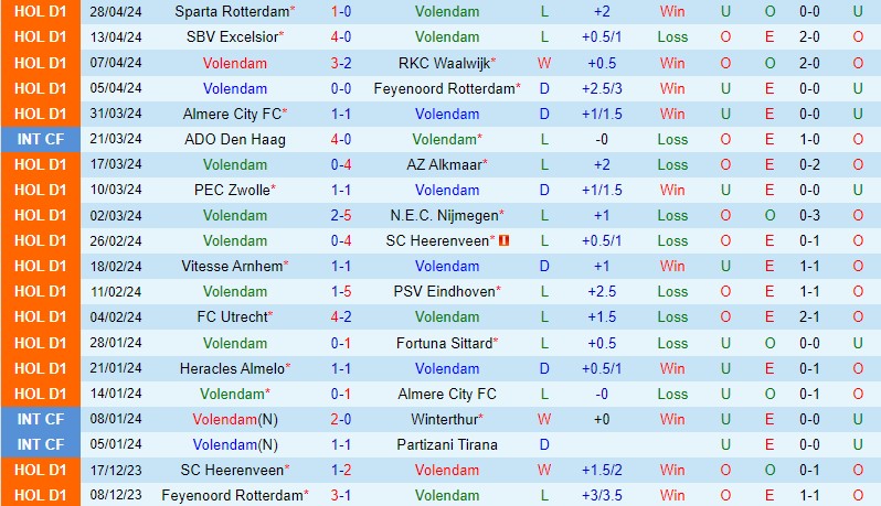 Nhận định bóng đá Volendam vs Ajax 19h30 ngày 5/5 (VĐQG Hà Lan 2023/24)
