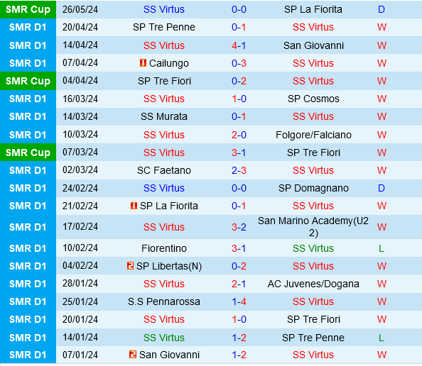 Đại chiến không cân sức: FCSB vững bước vào vòng loại thứ hai Champions League