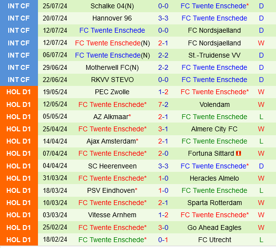 Salzburg Sẵn Sàng Chứng Minh Sự Vượt Trội Trước Twente Trong Vòng Loại Champions League