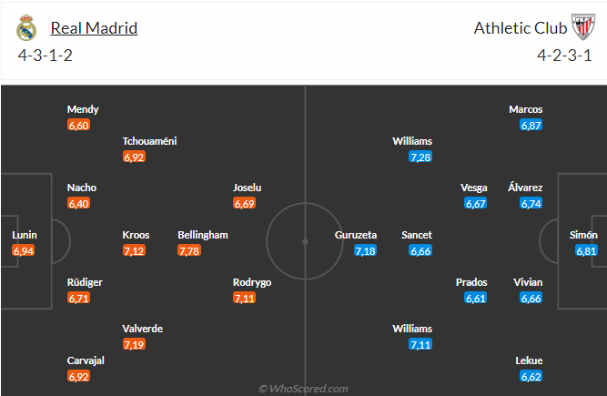 Nhận định Real Madrid vs Bilbao (02h00 ngày 01/04): Củng cố ngôi đầu