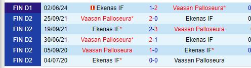 VPS Quyết Tâm Phục Thù Khi Đón Tiếp EIF Đội Đuôi BXH