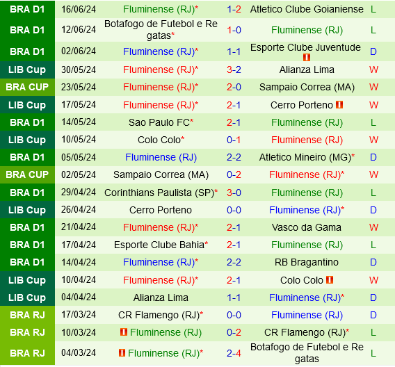 Cruzeiro vs Fluminense: Khắc Tinh Bất Ngờ, Kèo Cân Kẻ