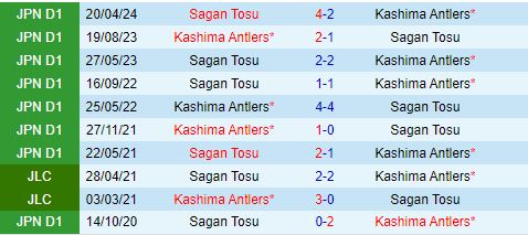 Kashima Antlers Sẵn Sàng Đè Bẹp Sagan Tosu Trong Cuộc Đua Vô Địch J League