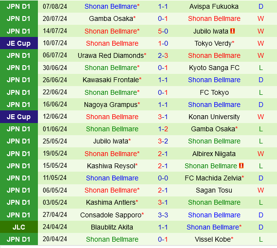 Machida Zelvia vs Shonan Bellmare: Cuộc Chiến Nội Phần Đầy Cam Go Trên Đỉnh J1-League