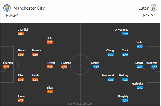 Nhận định Man City vs Luton (21h00 ngày 13/04): Tạm chiếm ngôi đầu