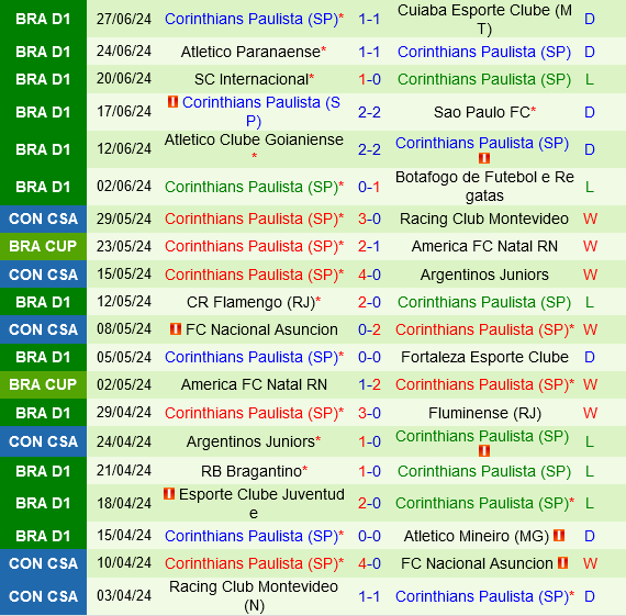 Cuộc so tài đỉnh cao: Palmeiras và Corinthians chạm trán trong trận derby bất bại tại giải vô địch Brazil