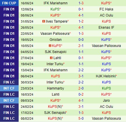 Trận thư hùng giữa HJK Helsinki và KuPS: Cuộc chiến tranh giành đỉnh cao