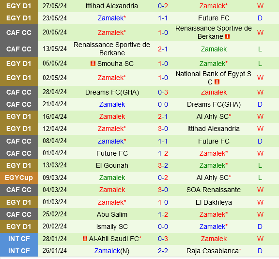 Zamalek Chờ Đợi Chiến Thắng Trước Ceramica Cleopatra