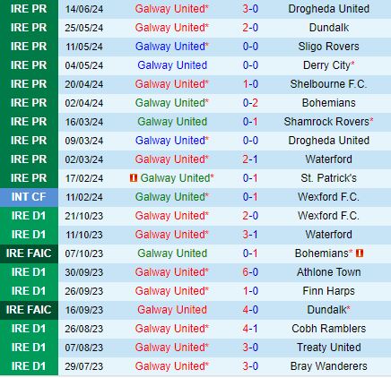 Galway và Bohemians: Cuộc đụng độ đầy kịch tính tại giải VĐQG Ireland