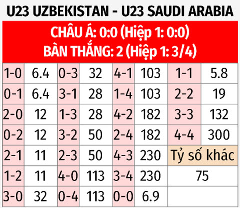 21h00 ngày 26/4, U23 Uzbekistan vs U23 Saudi Arabia