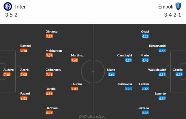 Nhận định Inter Milan vs Empoli (01h45 ngày 2/4): Sức mạnh hủy diệt