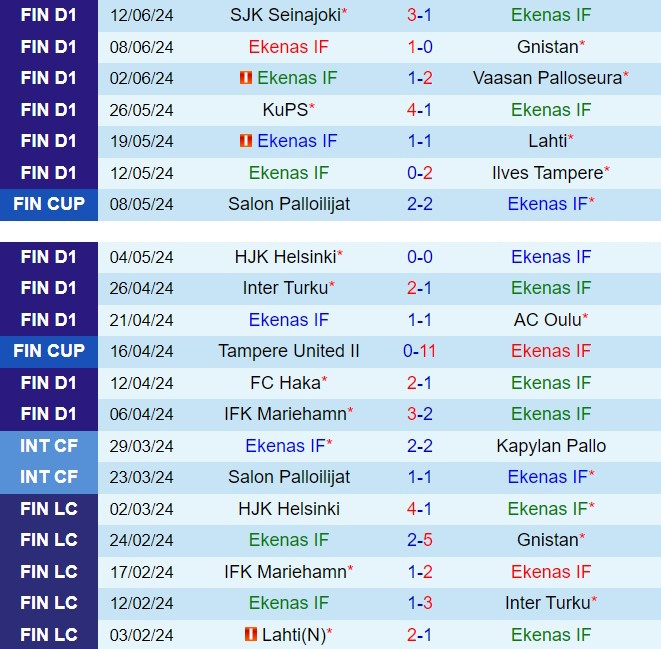 EIF Đối Đầu IFK Mariehamn: Tân Binh EIF Không Ngán Đối Thủ Sừng Sỏ