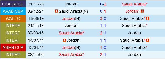 Saudi Arabia vs Jordan: Cuộc so tài danh dự để giành ngôi đầu bảng G