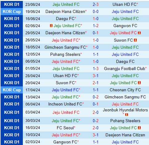 Kèo Thơm Incheon Trận Giao Tranh Đội Đuôi Bảng K1 League