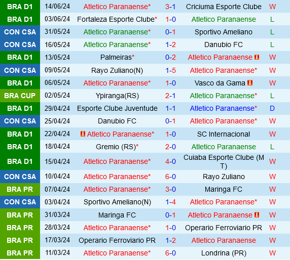 Cuộc thư hùng đỉnh cao giữa Paranaense và Flamengo: Ai sẽ giành ưu thế?