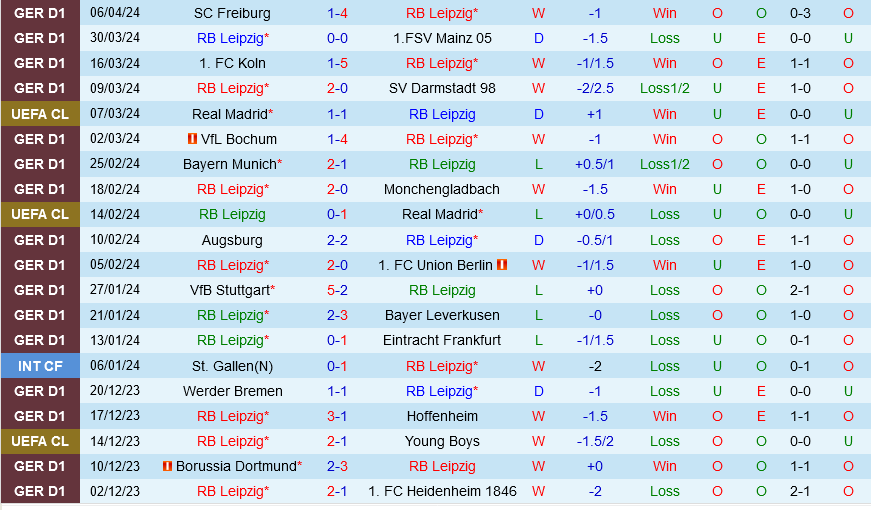Nhận định bóng đá Leipzig vs Wolfsburg 20h30 ngày 13/4 (Bundesliga 2023/24)