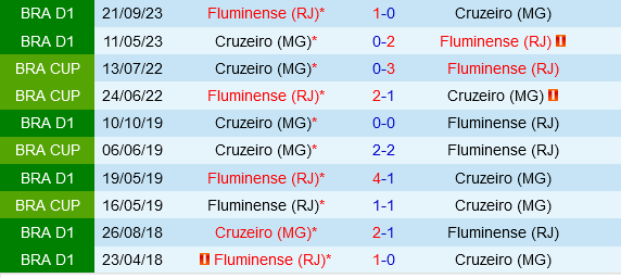 Cruzeiro vs Fluminense: Khắc Tinh Bất Ngờ, Kèo Cân Kẻ