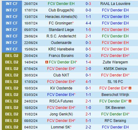 Cuộc chạm trán đầu tiên của Dender và St.Gilloise tại Pro League sau 15 năm