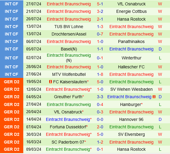 Schalke Ước Mơ Trở Lại Bundesliga Trong Trận Mở Màn Gặp Braunschweig