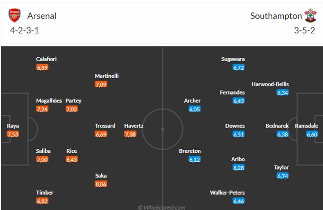 Pháo thủ hướng đến cột mốc lịch sử, tiếp đón tân binh Southampton đang khủng hoảng