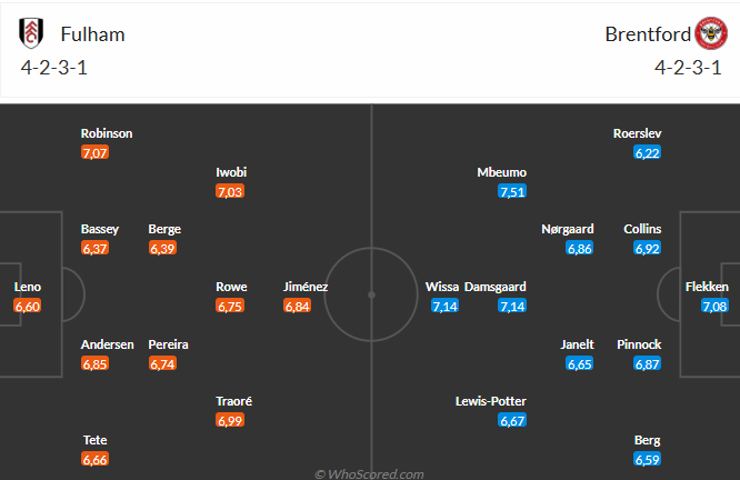 Fulham vs Brentford Chảo lửa Craven Cottage chờ đón trận derby London rực lửa