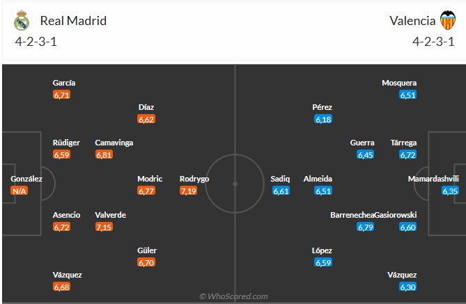 Nhận định Real Madrid vs Valencia: Liệu Los Blancos có tiếp tục mạch thắng?