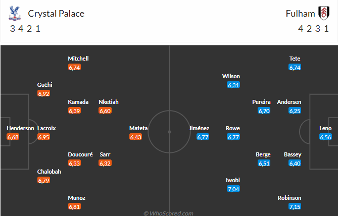 Crystal Palace Đối Đầu Fulham Cân Sức Đối Đầu, Fulham Tự Tin Săn Điểm