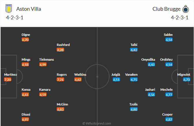 Aston Villa vs Club Brugge: Phân tích chuyên sâu trận lượt về vòng 1/8 Champions League