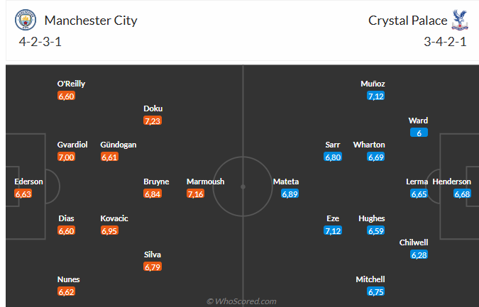 Nhận định Man City vs Crystal Palace: Liệu đội chủ nhà có vượt qua thử thách khó khăn?