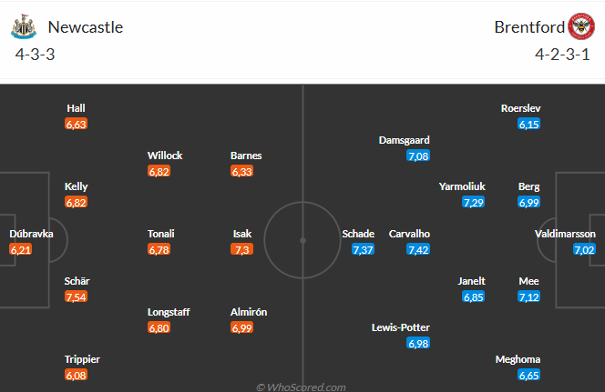 Newcastle được đánh giá cao hơn trong trận tứ kết Cúp Liên đoàn Anh gặp Brentford