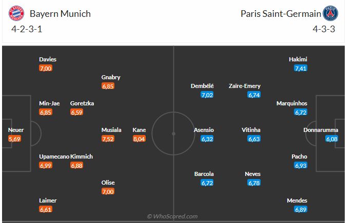 Bayern Sẵn Sàng Thử Thách PSG, Hứa Hẹn Một Cuộc Chiến Nảy Lửa