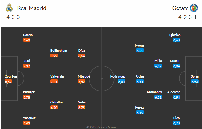 Real Madrid đối đầu Getafe Kền kền trắng hướng đến 3 điểm chắc chắn tại Bernabeu