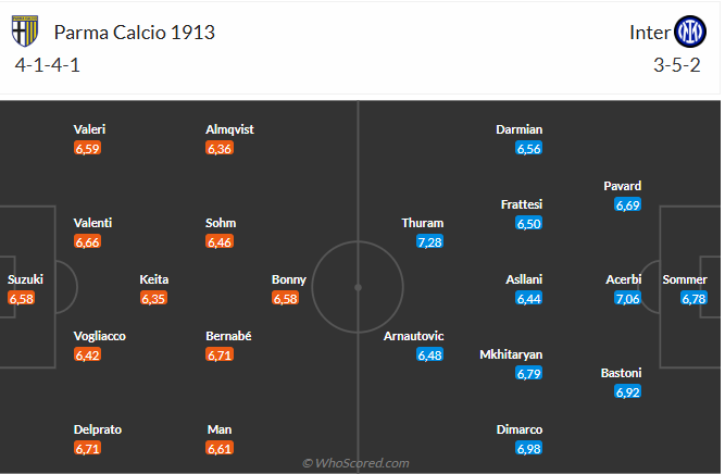 Nhận định Parma vs Inter Milan: Liệu Nerazzurri có tiếp tục mạch thắng?
