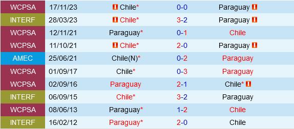 Chile vs Paraguay: Màn Tổng Duyệt Cho Copa America 2024