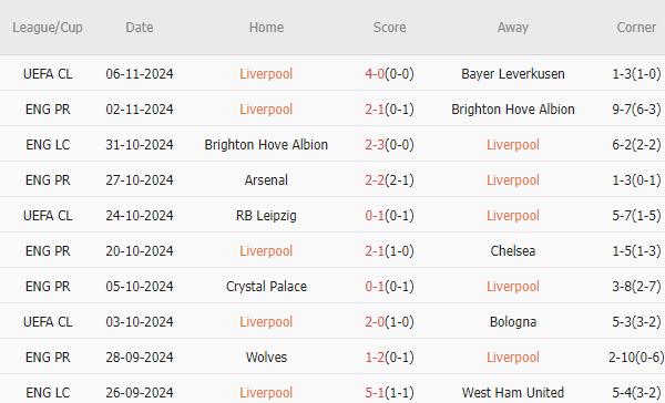 Trận kinh điển giữa Liverpool và Aston Villa Chuẩn bị đón màn đối đầu nghẹt thở