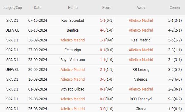 Đội bóng của Simeone quyết tâm giành chiến thắng trước Leganes để tiếp tục bám đuổi cuộc đua vô địch