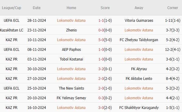 Chelsea Tự Tin Hướng Đến Chiến Thắng Thứ 5 Liên Tiếp Tại Conference League Trước Astana